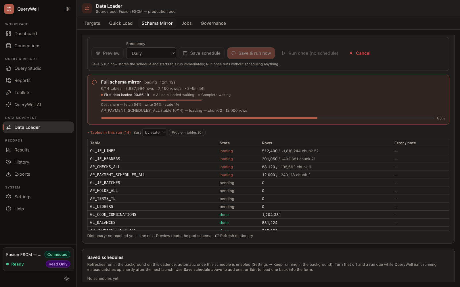 QueryWell Data Loader mid-mirror: the live run header with elapsed time, throughput and ETA range, milestone markers, and per-table progress across loading, pending and done states.