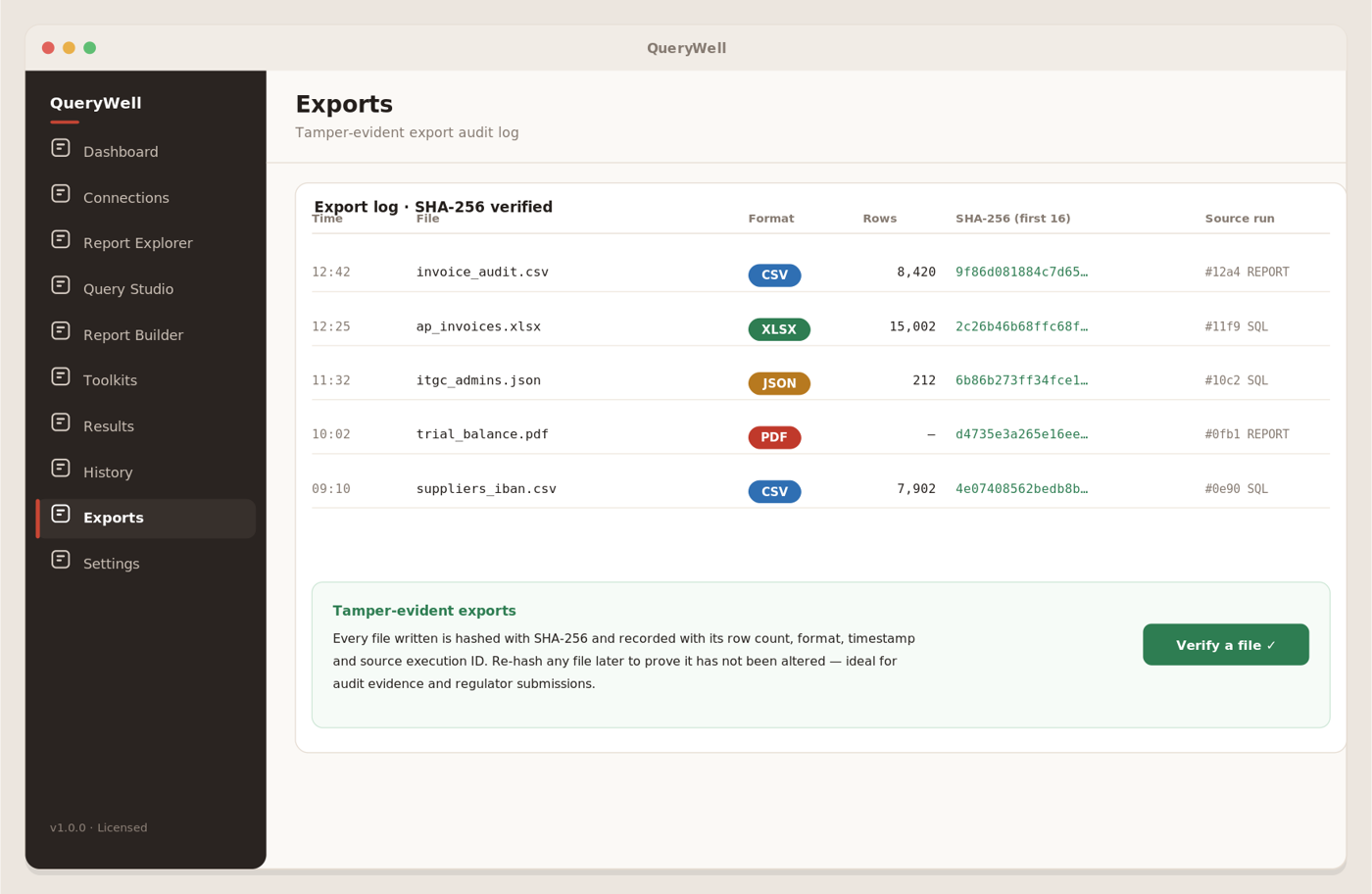 QueryWell Exports log showing CSV, JSON, XLSX and PDF files each with a SHA-256 hash for tamper-evident evidence.