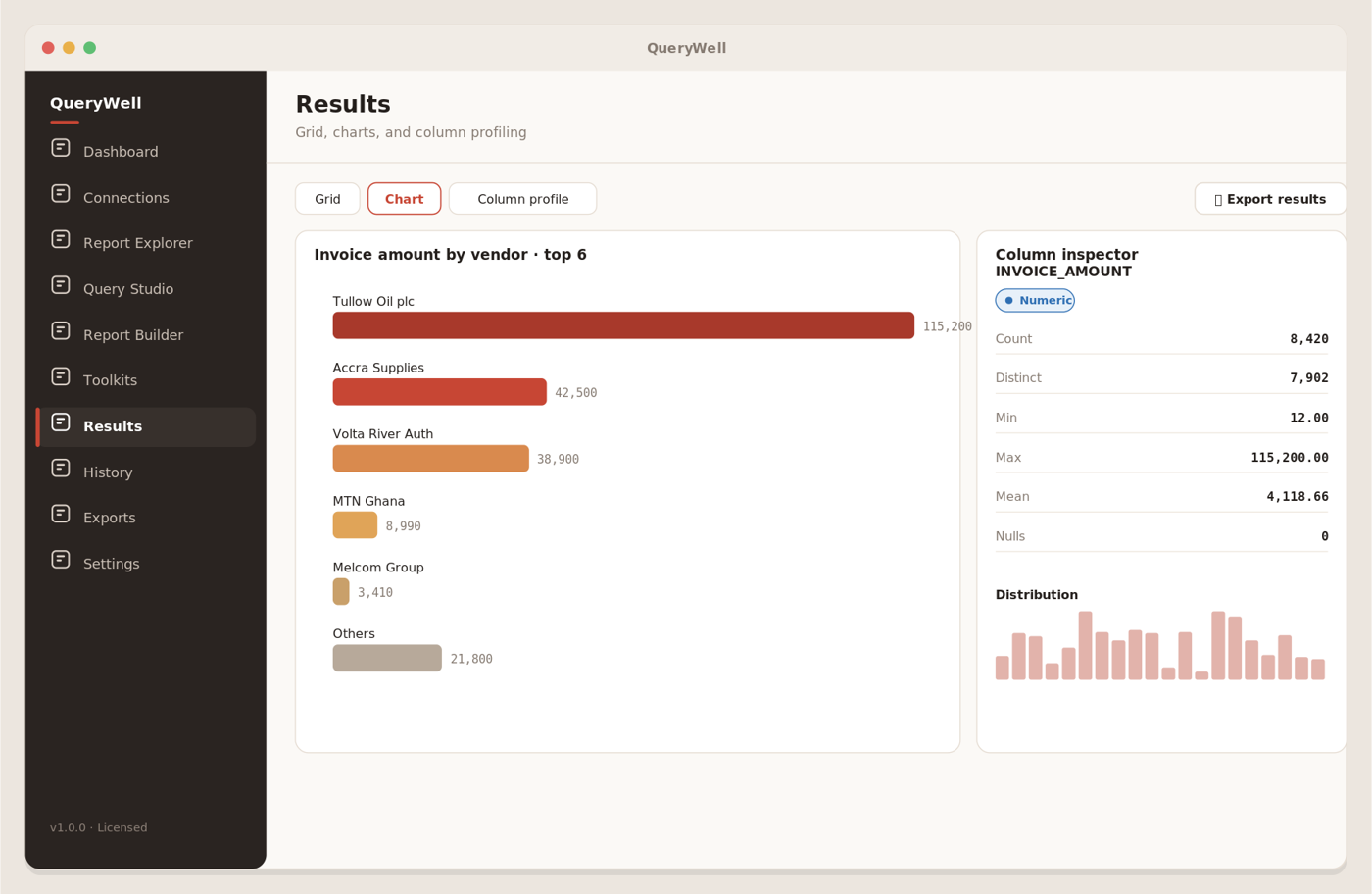 QueryWell Results view with a virtualized data grid, an instant chart, and column profiling.